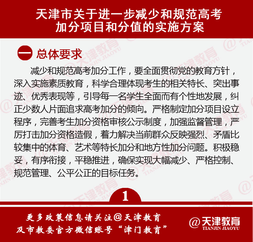 天津取消高考鼓励类加分项目细则出炉