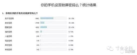华为手机锁屏忘密码了怎么办_华为锁屏密码忘了怎么解开手机_华为手机取消锁屏密码