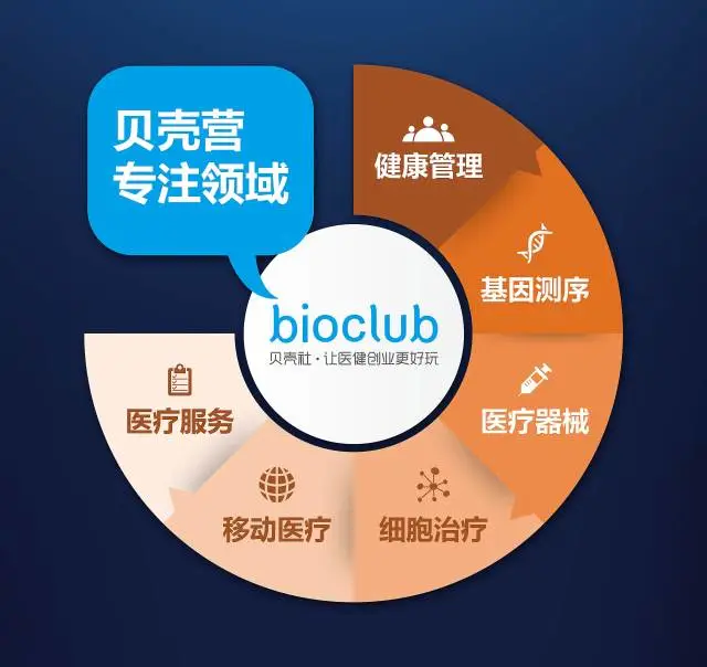 国内首个医健行业“众创空间”贝壳社