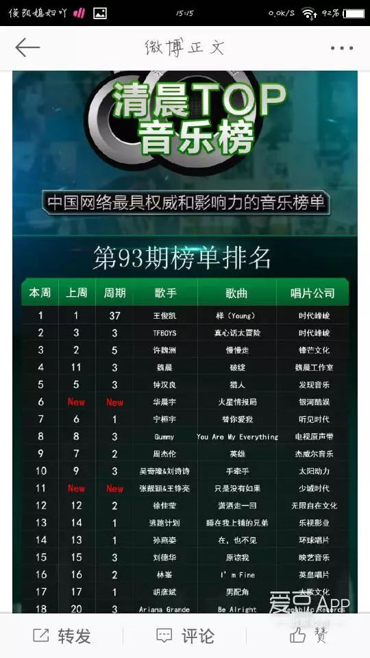 【荣耀】清晨TOP音乐榜:王俊凯荣获37连冠