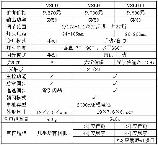 神牛閃光燈基本介紹