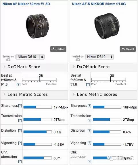 尼康af 50mm镜头完全选购指南 相机笔记