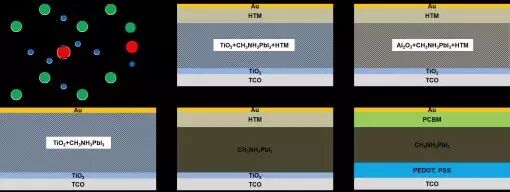 Perovskite Solar Cells