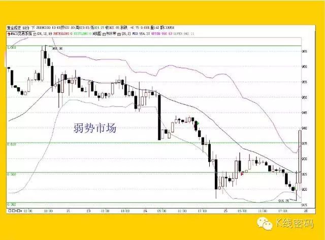 布林指標（BOLL）全集 科技 第5張