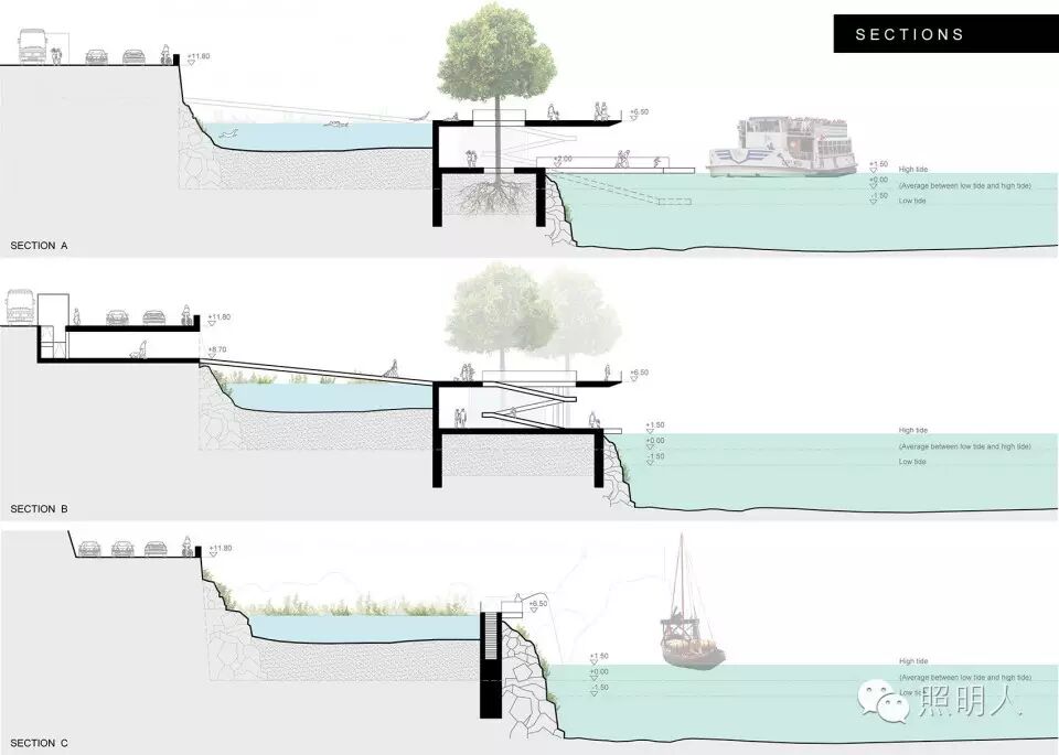 【景观设计】波尔图滨水大平台