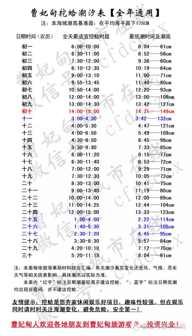 有很多朋友也在通过对话框咨询关于曹妃甸抠蛤潮汐表的事情,今天我们