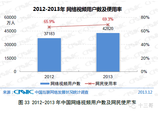 中国人口增长率变化图_中国人口增长率计算
