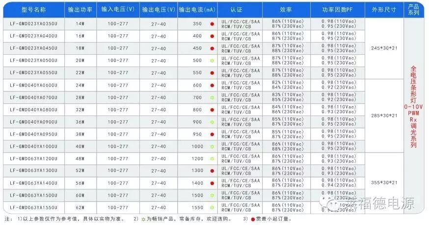 全电压三合一调光条形灯专用系列