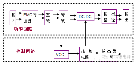 增加AC-DC电源掉电保持时间有哪些方法