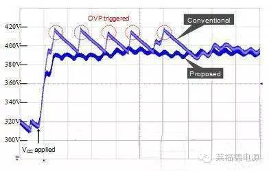 波动AC输入引起的LED闪烁解决方案