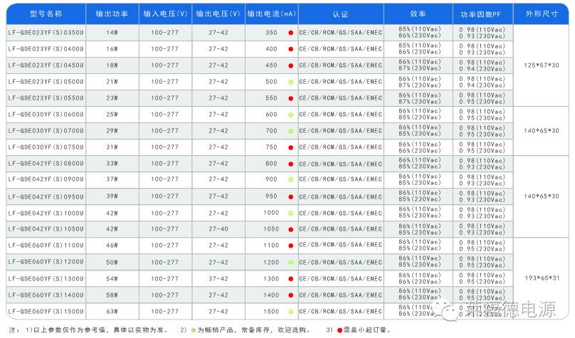 塑胶外壳DALI调光系列