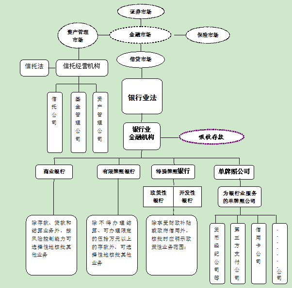 吴晓灵:中国金融业的法律框架及立法进程
