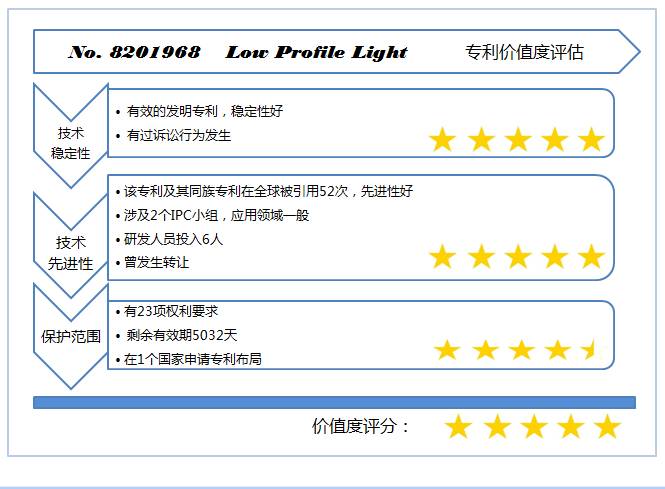 【专利诉讼】深圳珈伟在美国遭遇照明科学集团专利诉讼