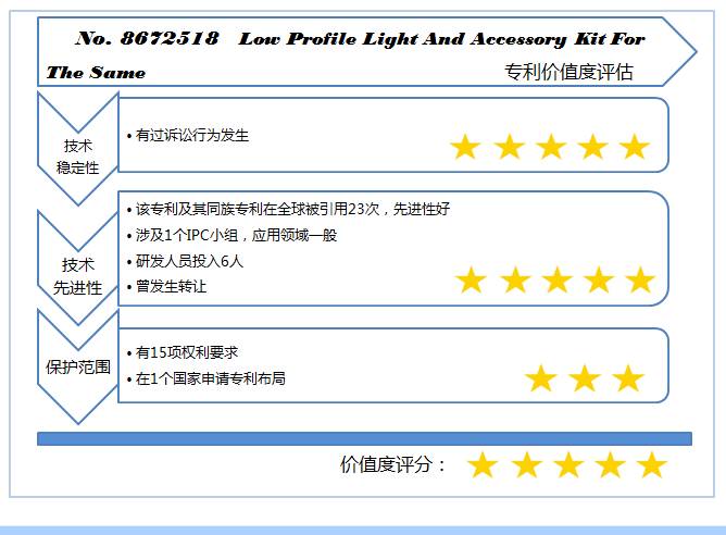 【专利诉讼】深圳珈伟在美国遭遇照明科学集团专利诉讼
