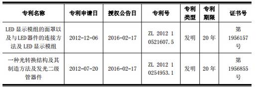 国星光电新添两项发明专利证书