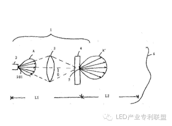 激光照明已经有专利了吗？（下）