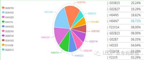 激光照明已经有专利了吗？（下）