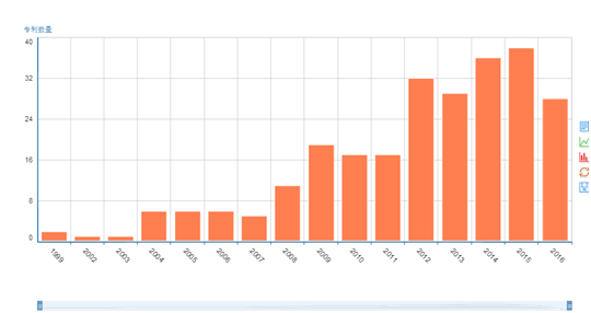 【行业动态】激光照明已经有专利了吗？（上）