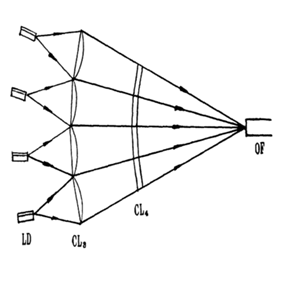【行业动态】激光照明已经有专利了吗？（上）
