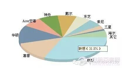 戴尔笔记本电脑质量