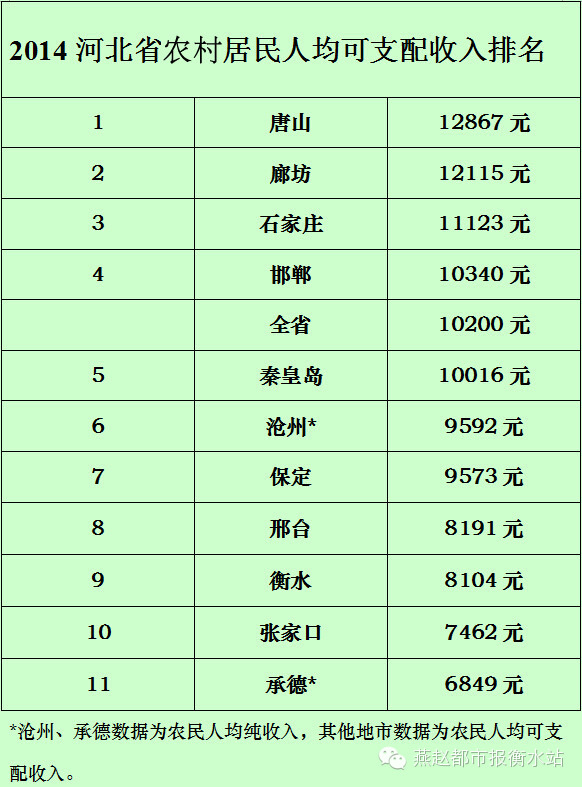 国民可支配收入公式_衡水人均可支配收入(2)