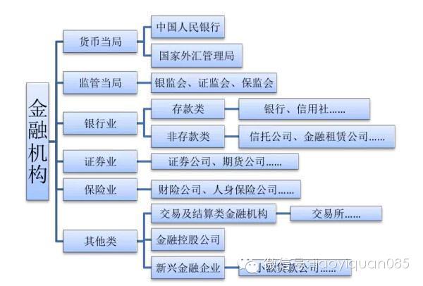 干货:除了央妈谁还控制着中国金融