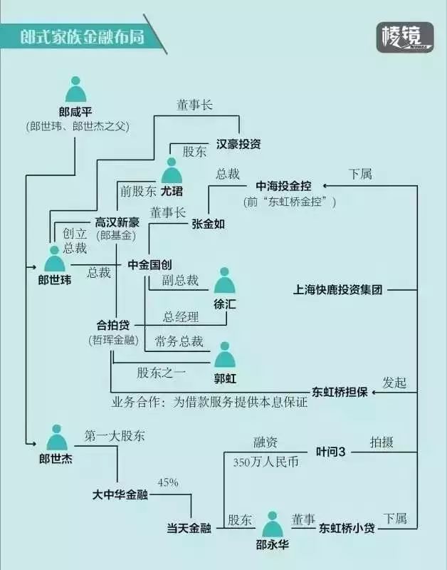 老阴谋家郎咸平终被阴谋论“吊打”