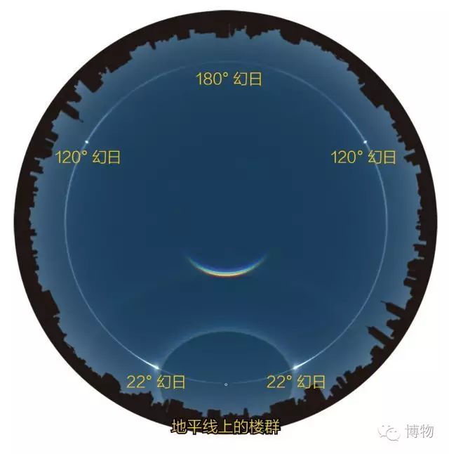 是谁许的愿要在天上种满10个太阳