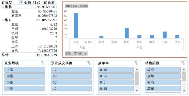 制作可视化数据图表的价值和四种方法-九数云插图12