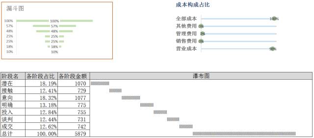 制作可视化数据图表的价值和四种方法-九数云插图10