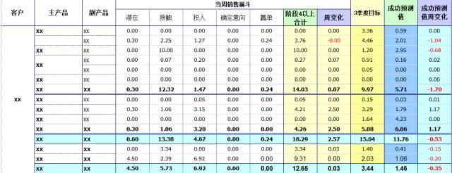 制作可视化数据图表的价值和四种方法-九数云插图