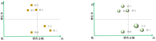 制作可视化数据图表的价值和四种方法-九数云插图17