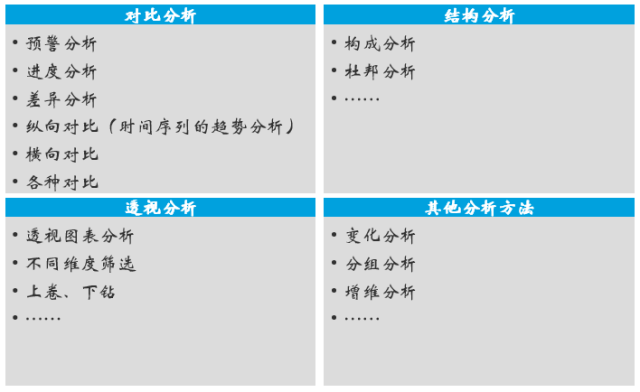 制作可视化数据图表的价值和四种方法-九数云插图2