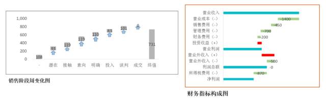 制作可视化数据图表的价值和四种方法-九数云插图13