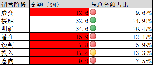 制作可视化数据图表的价值和四种方法-九数云插图3