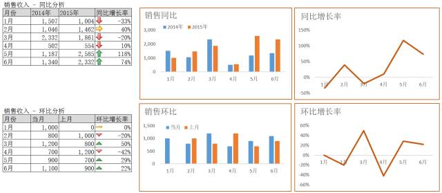 制作可视化数据图表的价值和四种方法-九数云插图8