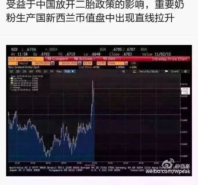 全面放开二胎 ,算一算为国生娃要花多少钱?-怀孕期