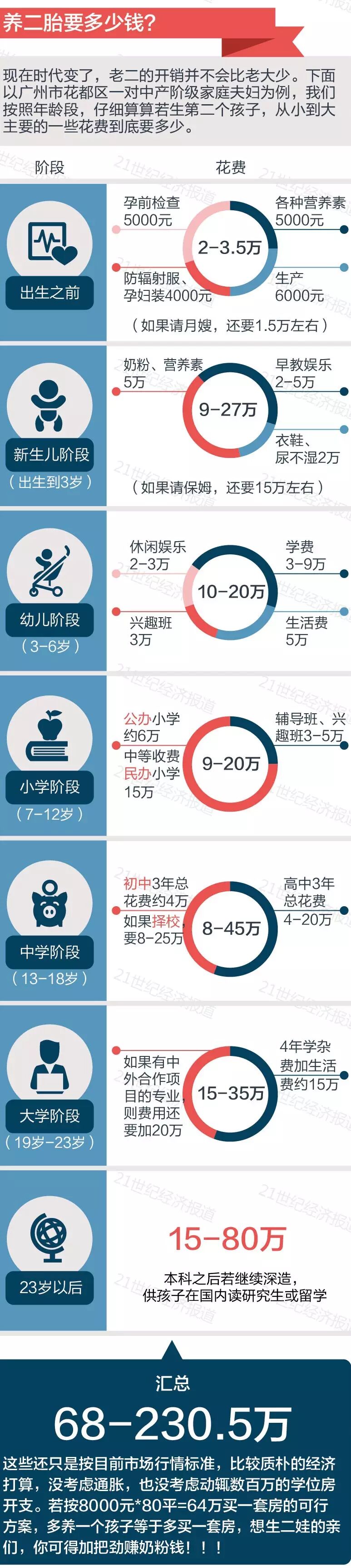 全面放开二胎 ,算一算为国生娃要花多少钱?-怀孕期