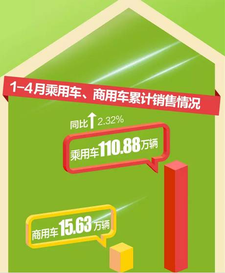 4月8大汽车集团 17家企业销量抢先看
