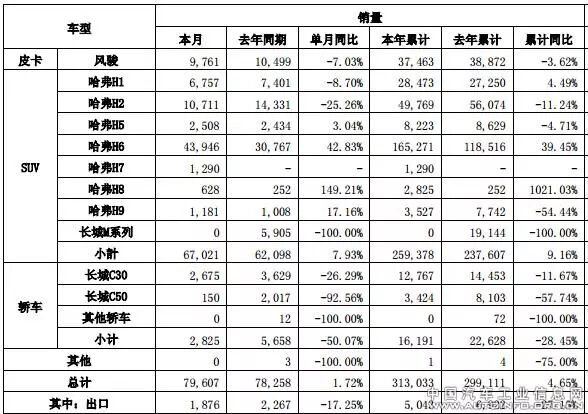 4月8大汽车集团 17家企业销量抢先看