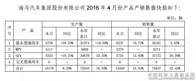 4月8大汽车集团 17家企业销量抢先看