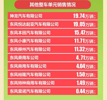4月8大汽车集团 17家企业销量抢先看