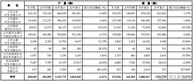 4月8大汽车集团 17家企业销量抢先看