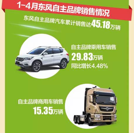 4月8大汽车集团 17家企业销量抢先看