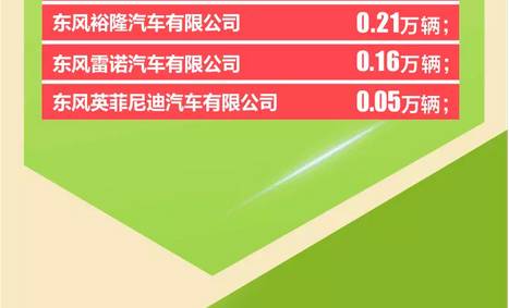 4月8大汽车集团 17家企业销量抢先看