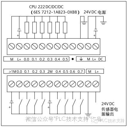 西门子S7-200PLCCPU模块6ES7 214-1AD23-0XB8 西门子PLC总代理,西门子PLC代理商,西门子s7-200总代理,西门子s7-200代理商,西门子CPU模块