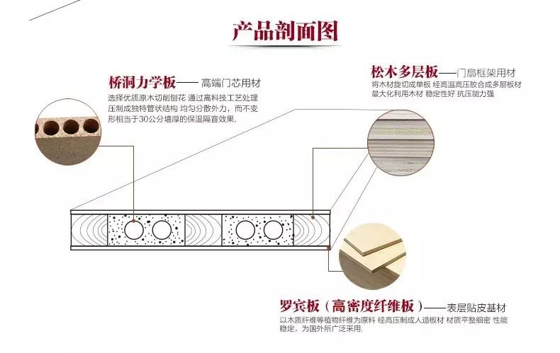 tata木门采用桥洞力学板