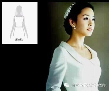 【婚纱贴士】结婚季最好的文章（第一课）新娘婚纱礼服挑选常识！（百年婚庆）5 / 作者:百年婚庆 / 帖子ID:105924