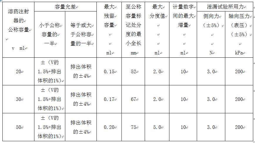 为什么叫一次性注射器一次性使用无菌溶药注射器（带针），全知道_https://www.jmylbn.com_新闻资讯_第5张