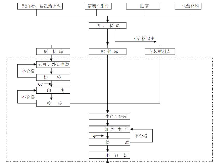 为什么叫一次性注射器一次性使用无菌溶药注射器（带针），全知道_https://www.jmylbn.com_新闻资讯_第3张